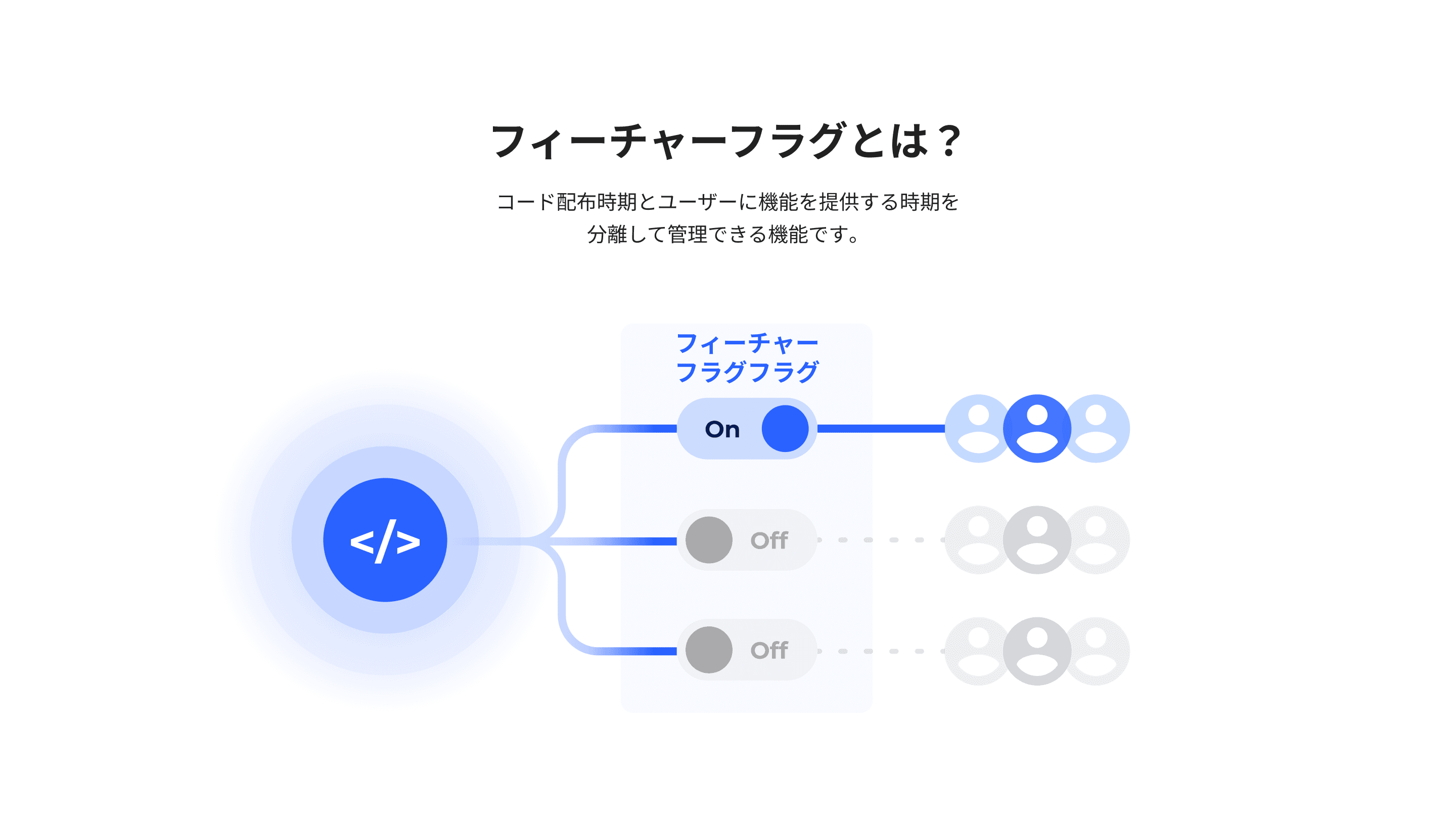 featureFlag_description
