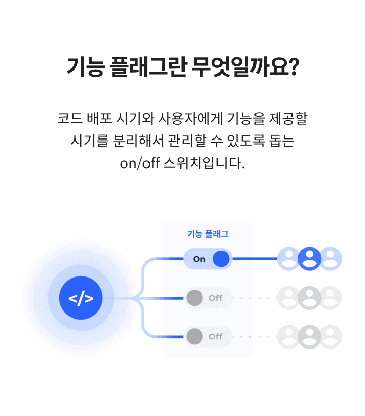 featureFlag_description