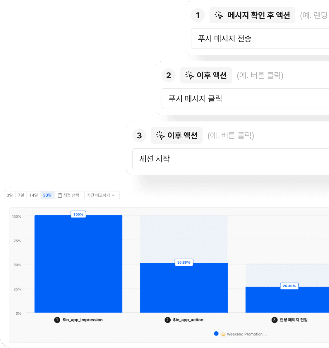 퍼널 차트