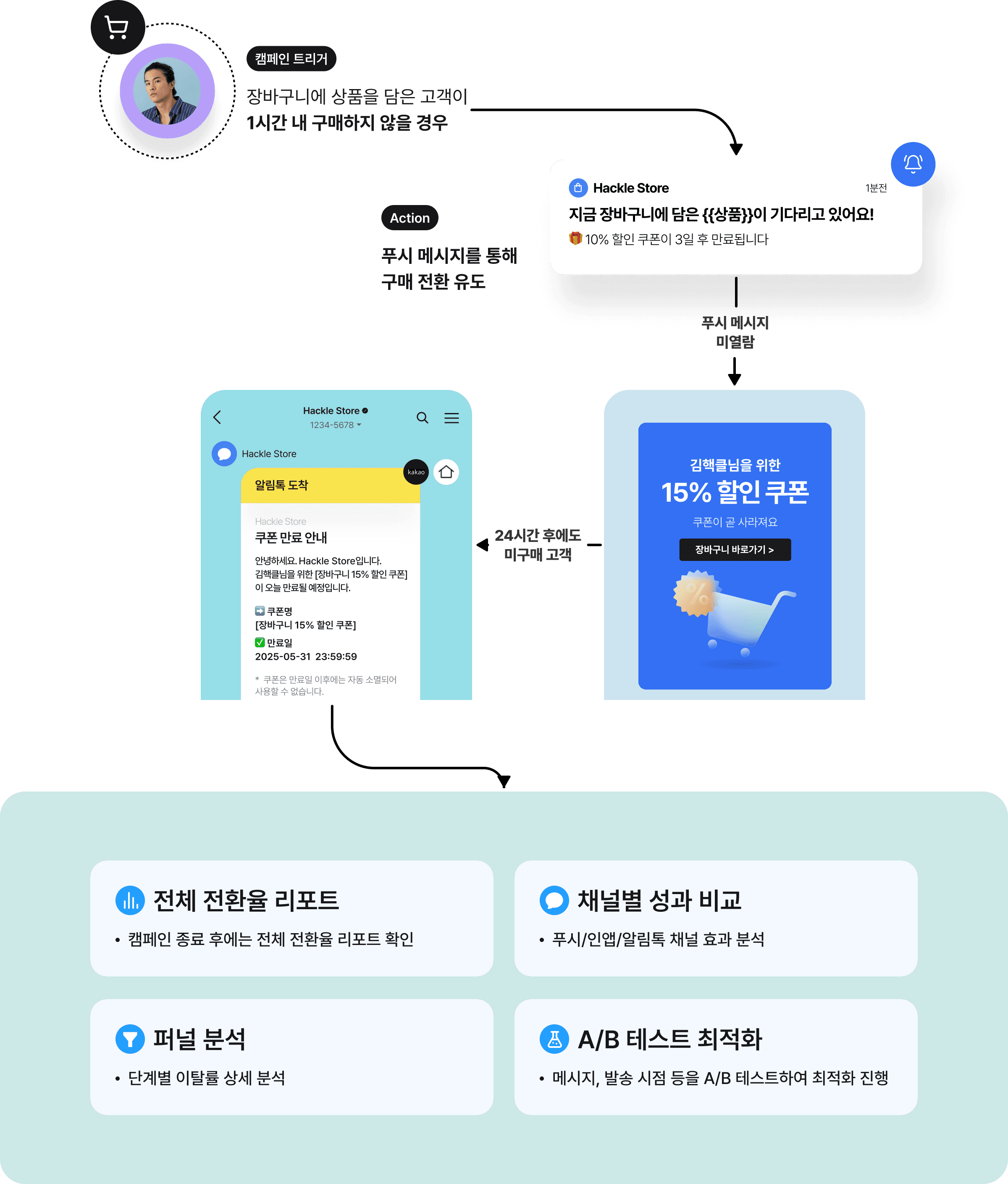사용자 여정