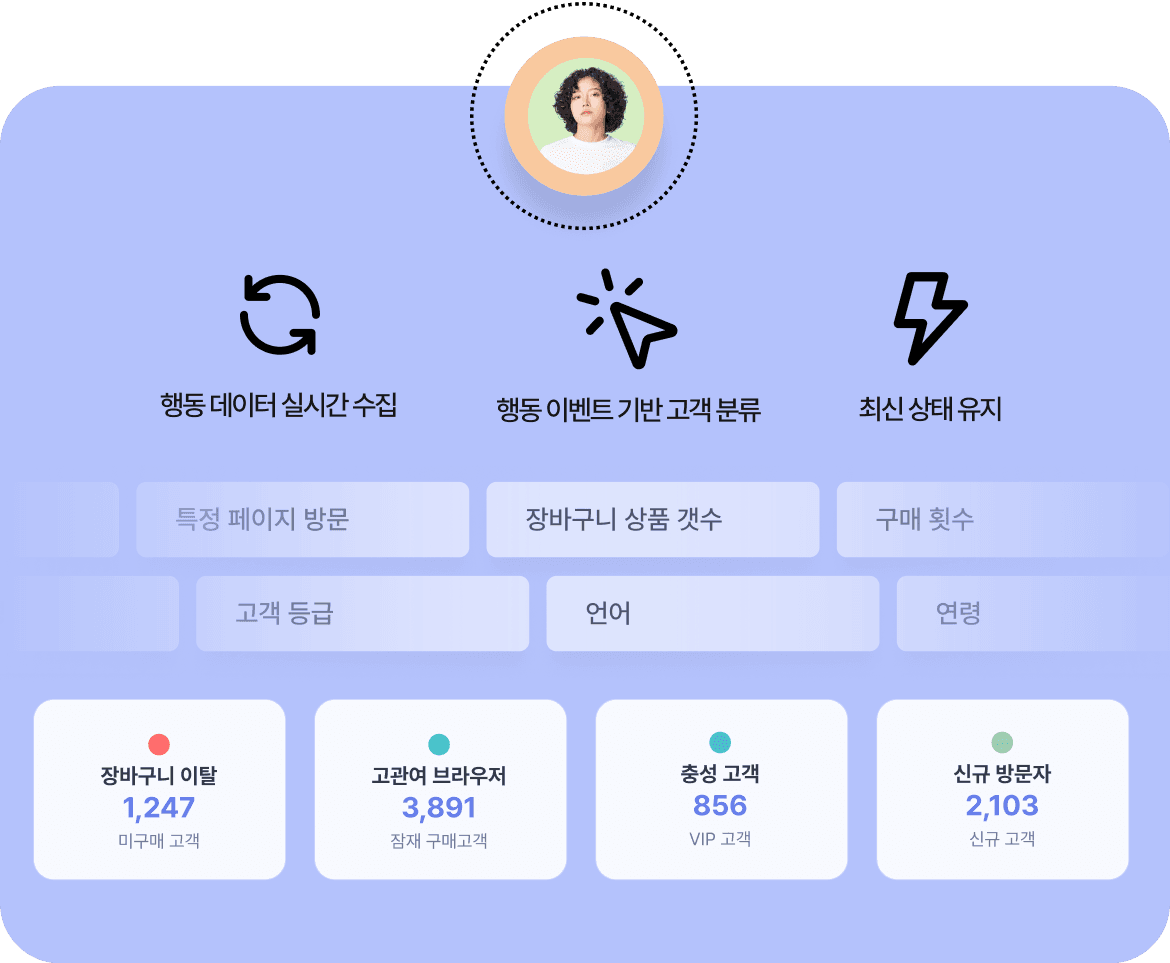 CRM 마케팅