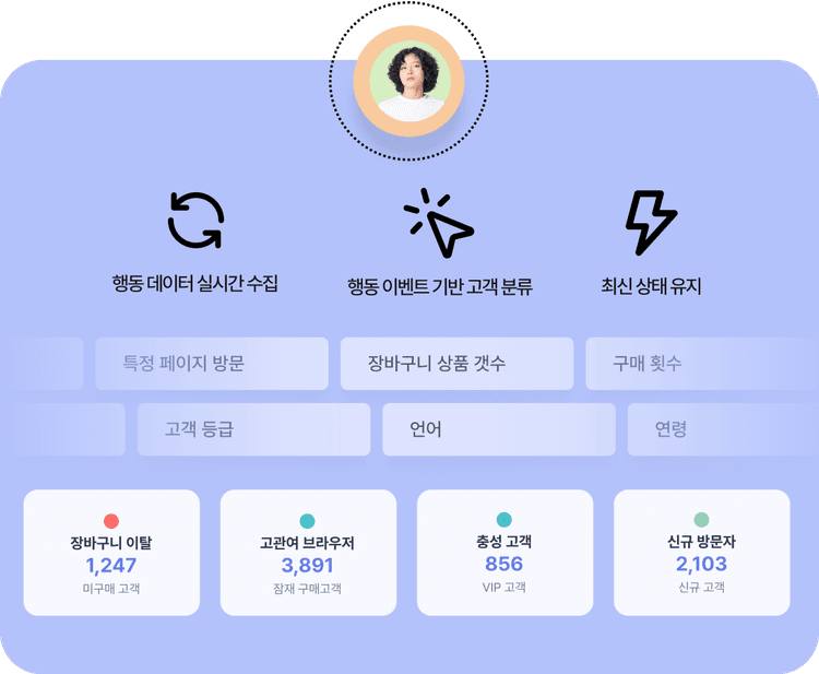 CRM 마케팅