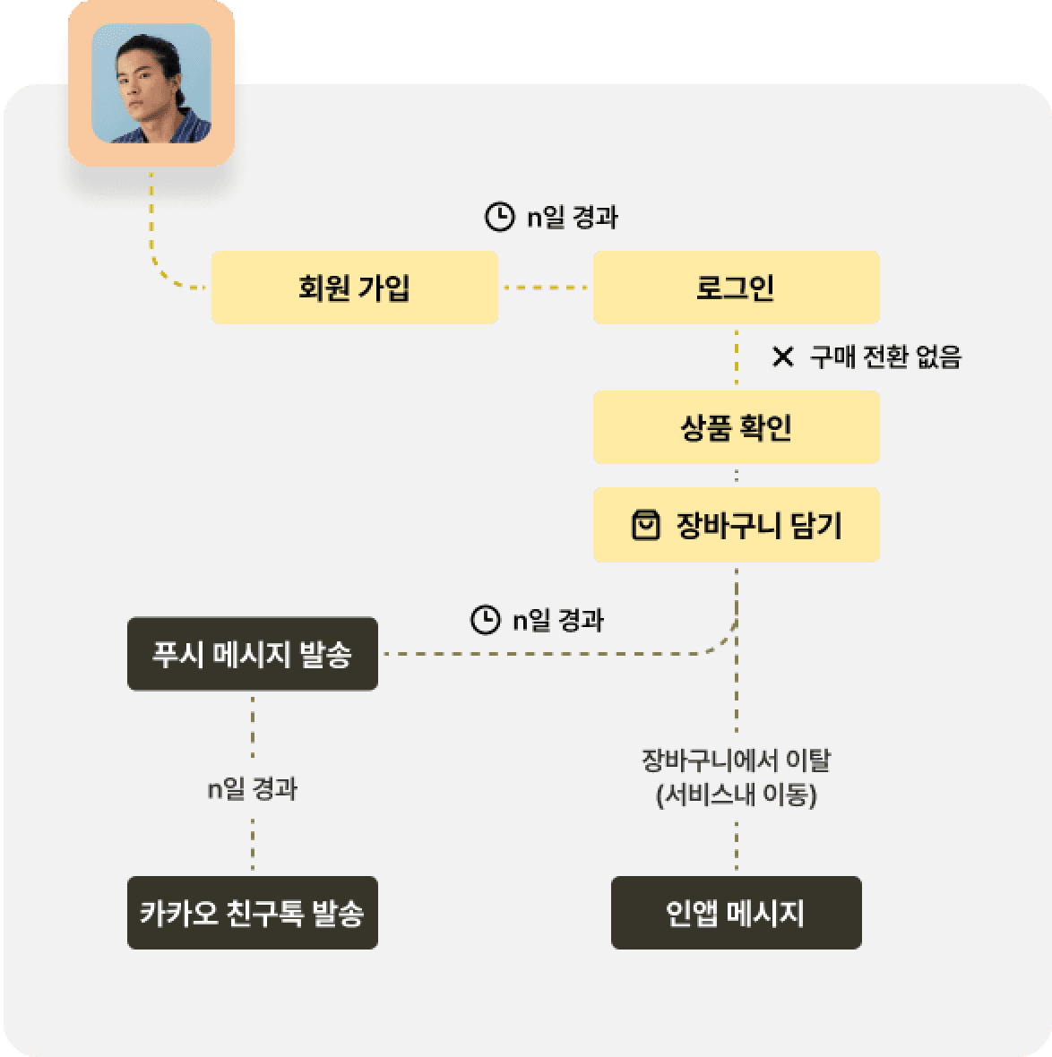 CRM 마케팅
