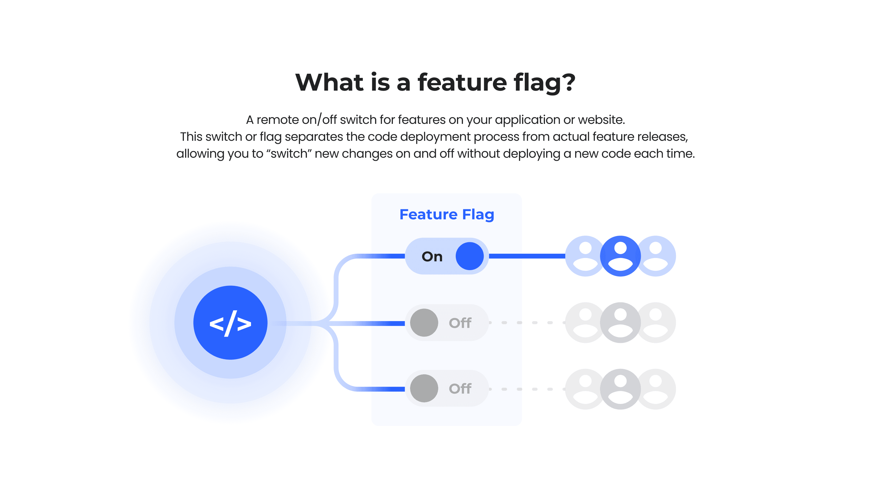 featureFlag_description