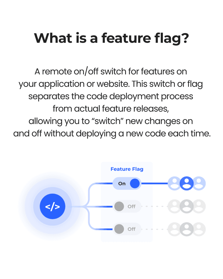 featureFlag_description
