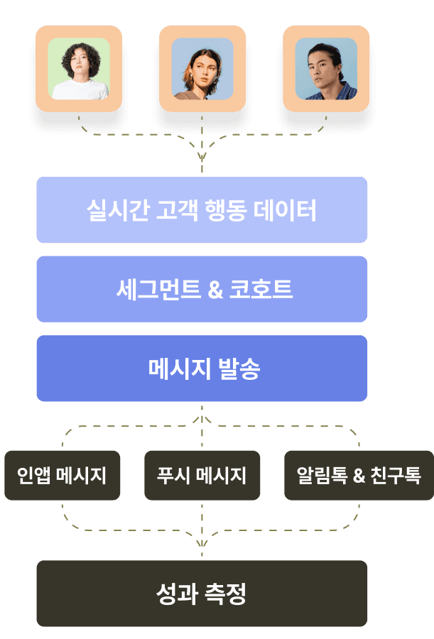 CRM 마케팅