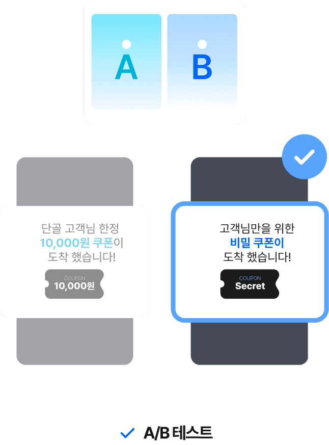 인앱 메시지 A/B 테스트