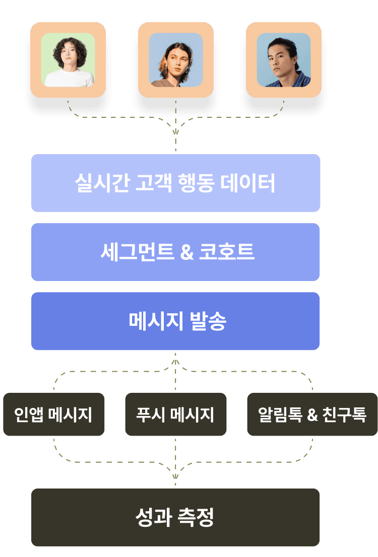 CRM 마케팅