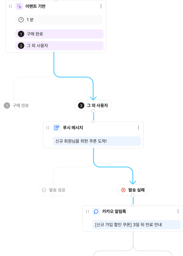 메시지별 A/B 테스트 & 실험 그룹 설정