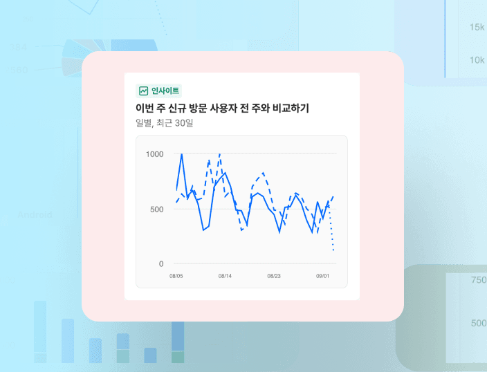 메시지별 A/B 테스트 & 실험 그룹 설정